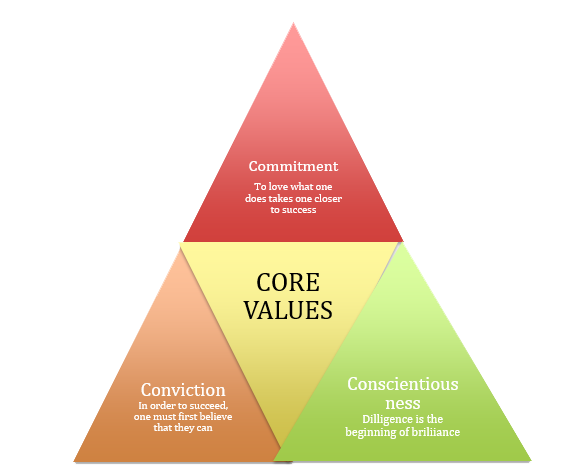 jceconomics-core-values_new